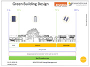 greensm